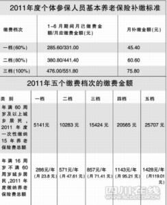 杭州养老保险新政策 杭州养老保险有什么政策_杭州养老保险最新政策