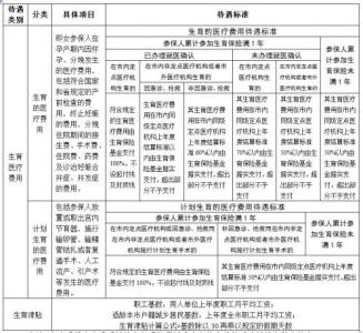 南京市生育保险政策 南京生育保险有哪些政策_南京生育保险最新政策