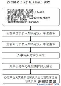 英国游学签证办理流程 出国游学签证办理流程