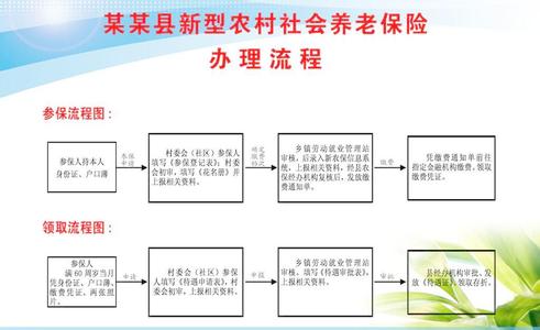 个人办理养老保险流程 社会养老保险办理流程