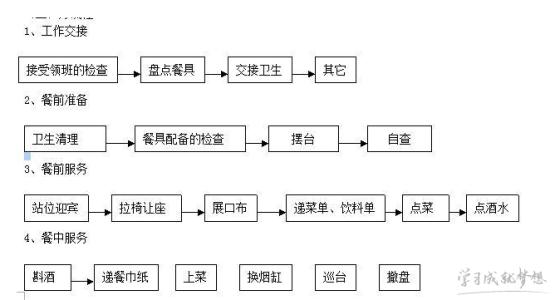 传菜员为什么这么难招 传菜员工作流程