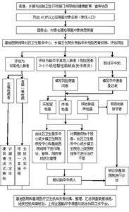 各部门工作对接流程图 部门周工作流程