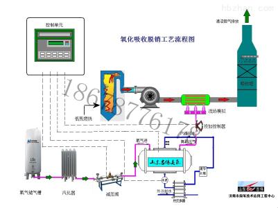 臭氧用于脱硝 臭氧脱硝工艺流程图