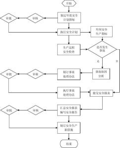 公司车间主任工作流程 车间主任工作流程