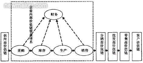 集团财务管理模式 财务公司对集团票据管理的模式选择