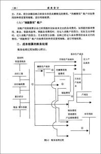 成本会计的任务有 成本会计的任务