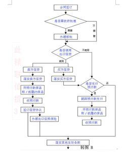 出口业务流程图 出口业务的基本流程图