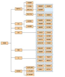 公司采购管理流程 公司采购流程管理及制定