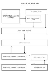 部门预算编制流程图 部门预算流程图