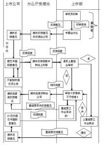 上市公司资产重组流程 我国上市公司资产重组基本流程