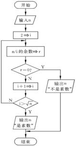 传统流程图醋和酱油 传统流程图