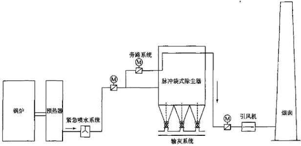 布袋除尘器结构图 除尘器工艺流程图