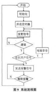 c语言程序设计的步骤 程序设计流程图