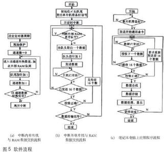 程序结构流程图名稱 程序结构流程图