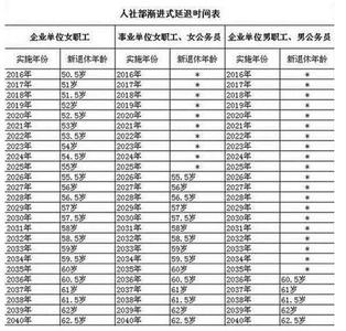 黑龙江省养老保险政策 黑龙江养老保险有什么政策_黑龙江养老保险最新政策