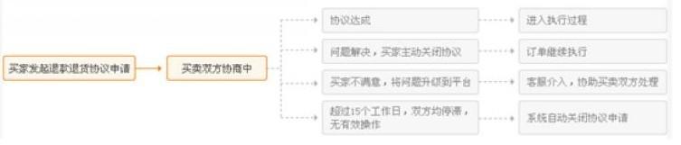 出口货物退货流程 出口退货流程