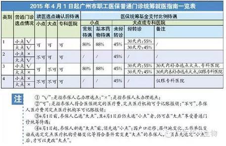 广州医保定点新政策 最新广州医保新政策是什么