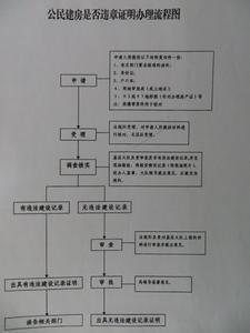 小超市营业执照怎么办 超市办理营业执照流程图