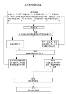 成都工伤怎么鉴定 成都工伤报销流程