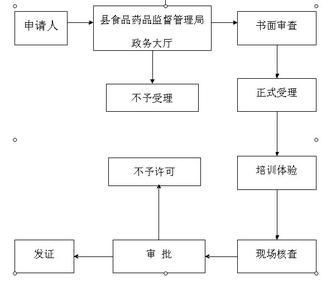 酒楼服务流程简短 酒楼服务流程