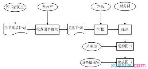 采编流程 采编业务流程