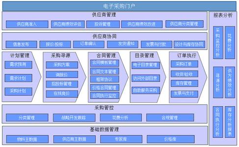 食堂大宗物资采购招标 大宗材料采购招标程序