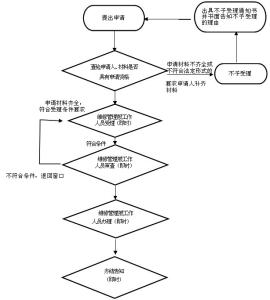 车辆维修流程图 车辆维修质量检测流程图