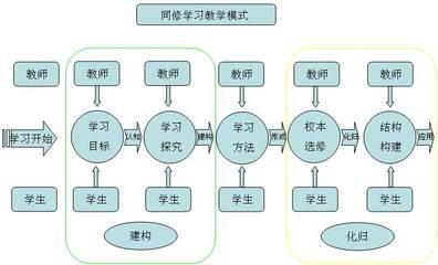 引发学习兴趣的四种方法