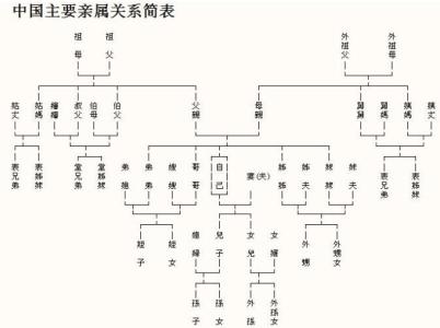 古代家族称呼 中国古代家族模式及称呼