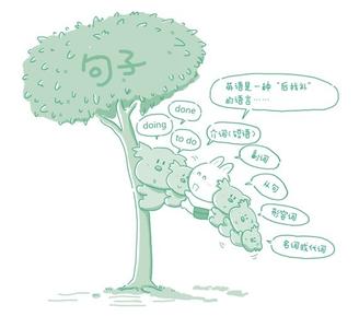 怎样才能学好英语语法 怎样才能学好语法?