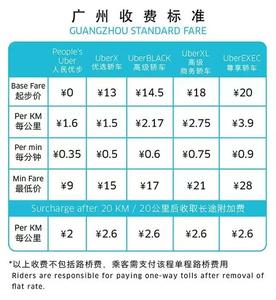 滴滴司机奖励规则2017 广州2017年优步司机奖励政策