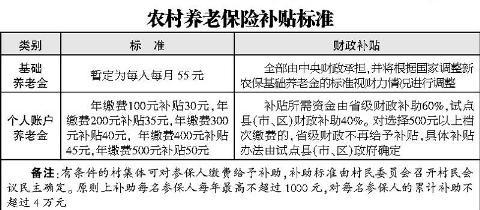 黑龙江省养老保险政策 黑龙江农村养老保险有什么政策_黑龙江农村养老保险政策