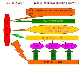 预防传染病教学反思 传染病及其预防教学流程图