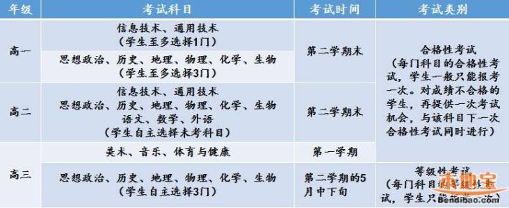 2017年艺考改革新政策 2017湖北艺考改革政策