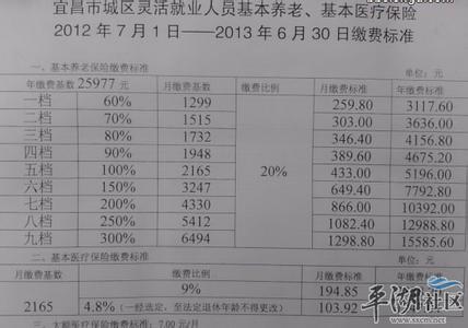 广东农村社保新政策 广东社保有什么最新政策_广东社保新政策是什么