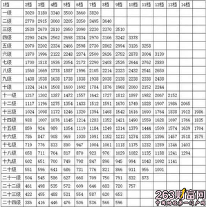 2017年退休金计算方法 2017退休金计算_退休金如何计算_退休金计算方法