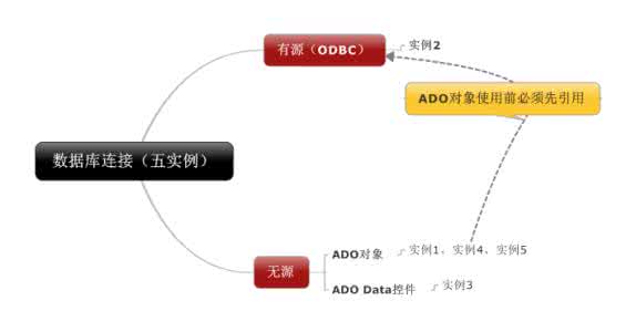 seo实例 经典实例教你如何理解SEO