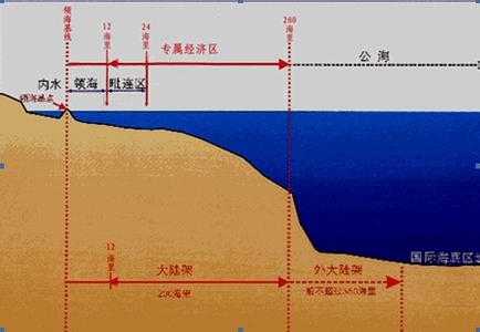 国际法 领海 司法国际法考点之港口、领海及领海制度