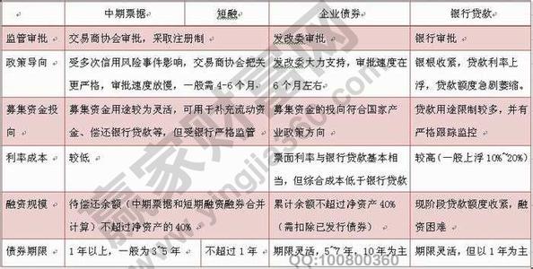 中期票据和债券的区别 中期票据与债券的区别