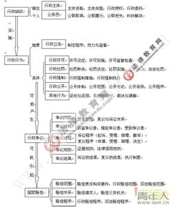 司法考试考点 司法考点之法的特征与作用