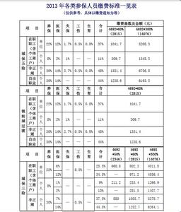 上海社保缴纳计算器 上海社保缴纳要求