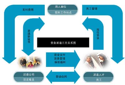 劳务派遣和中介的区别 劳务派遣与劳务中介的区别是什么