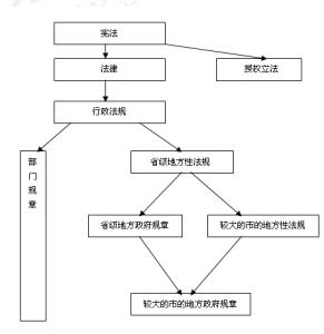 司法考试之法理学复习方法探讨