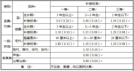 侵占与职务侵占的区别 定着物与附着物的区别