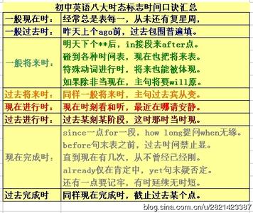 英语16种时态表格用法 16种时态的用法口诀_英语的16种时态用法(3)