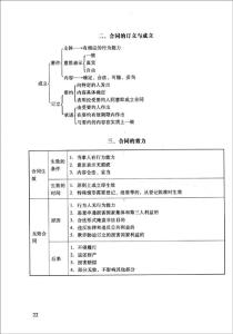 自然人的民事权利能力 司法民法考点之自然人民事权利能力