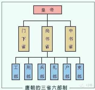 古代官职任免升降常识 古代文化常识之【古代官职】