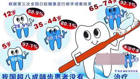 蛀牙产生的原因 孩子蛀牙产生的原因及预防方法