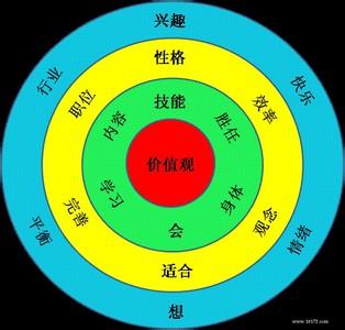 格里芬生涯10大扣篮 职业生涯规划10大典型困惑