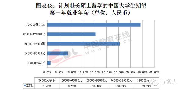 出国留学研修计划 2014出国留学研修计划